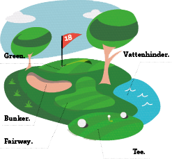 Illustration av en golfbana
